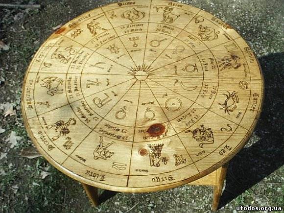 Астрология и современность, или что дает нам астрология?