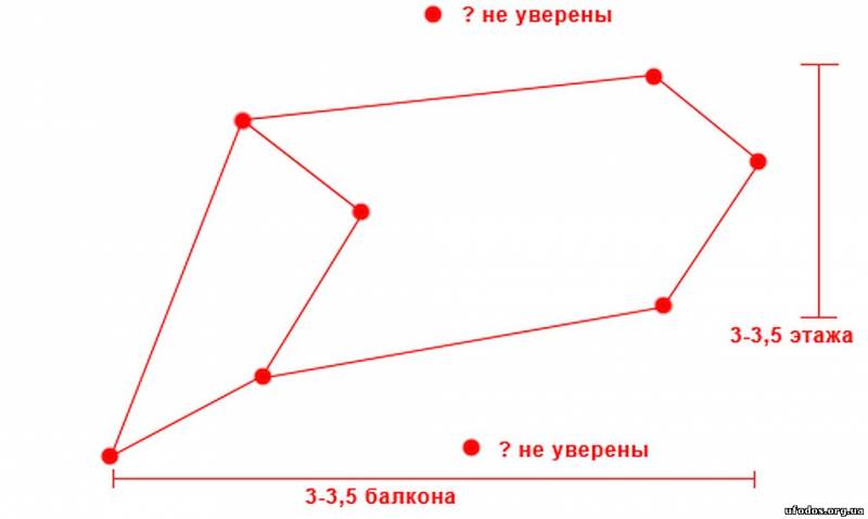 Схематическое изображение аномального явления