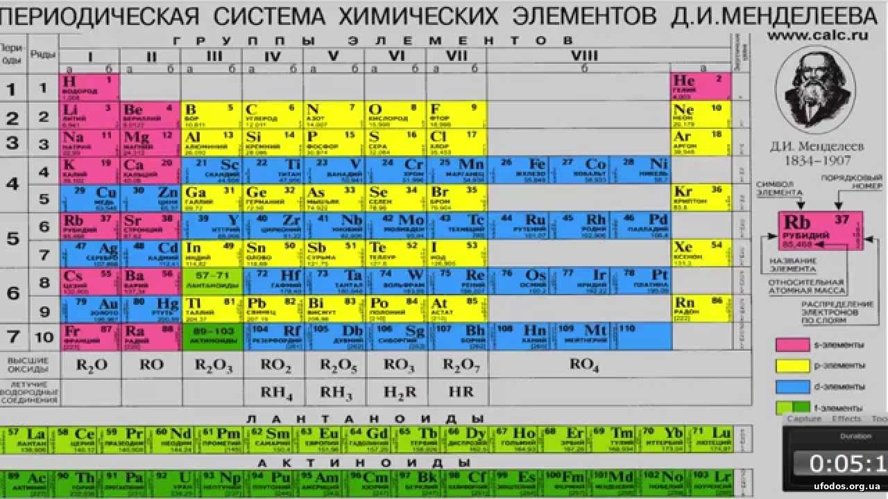 Матрица Луны. Сущностный портрет таблицы Менделеева